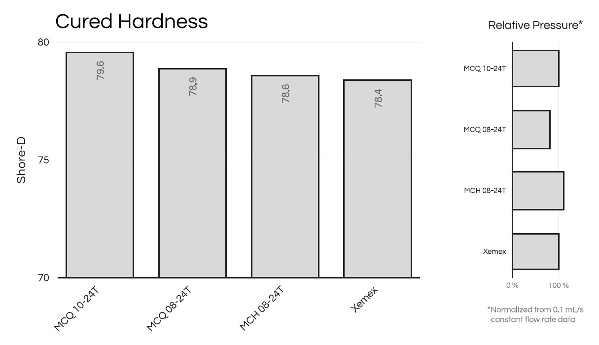 Resinlab EP11HT Gray Graph